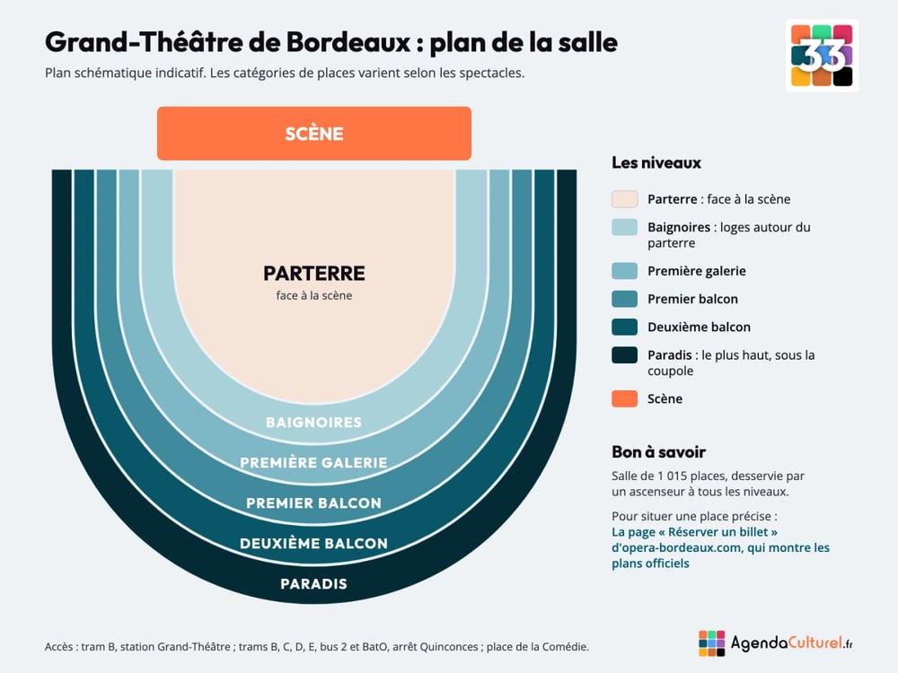 Plan de la salle du Grand-Théâtre de Bordeaux