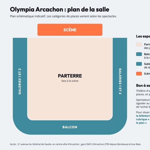 Plan de la salle de l'Olympia Arcachon