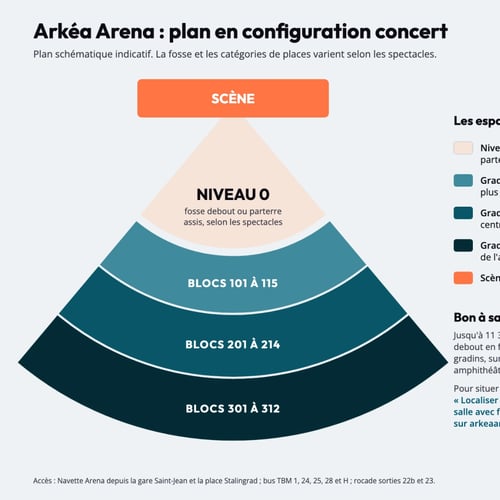 Plan de l'Arkéa Arena de Bordeaux en configuration concert