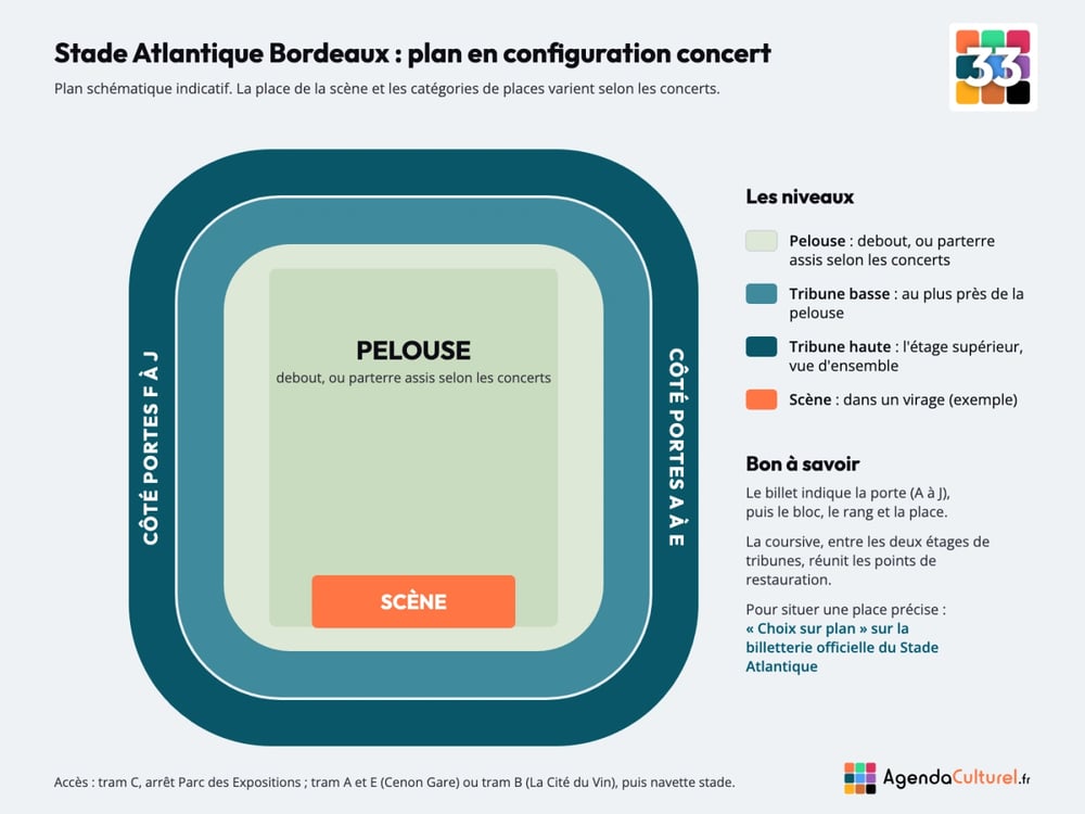 Plan du Stade Atlantique Bordeaux Métropole (ex-Matmut Atlantique) en configuration concert